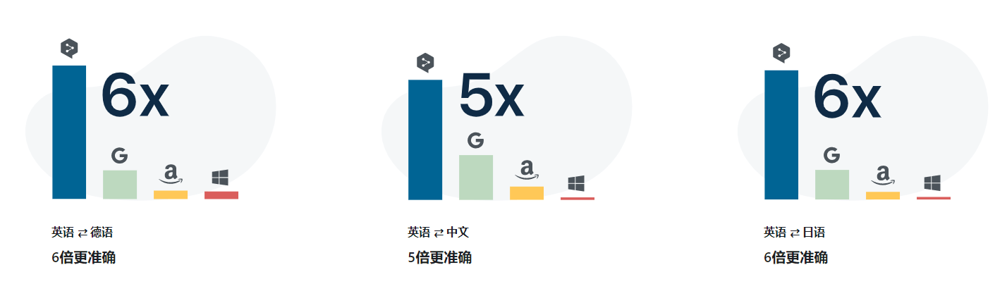 DeepL翻译 号称全世界最准确的在线翻译工具