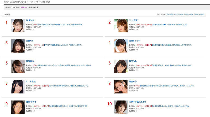 2021年《最红AV女优TOP10》三上悠亚排名前列
