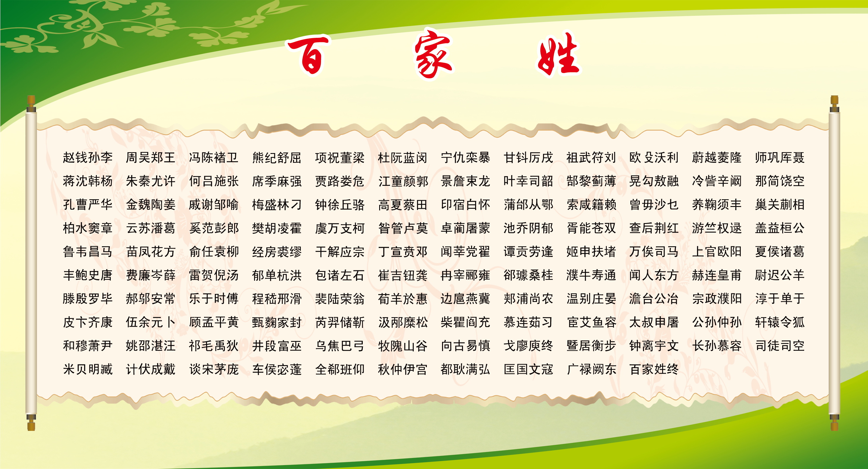 百家姓完整版，最新百家姓前十排名