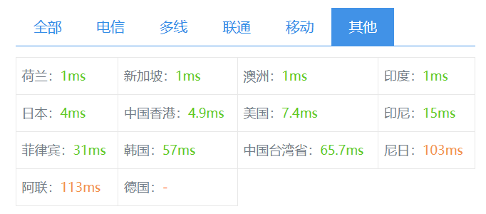 国外网站服务器加速 分享一款国外免费CDN，CloudFlare