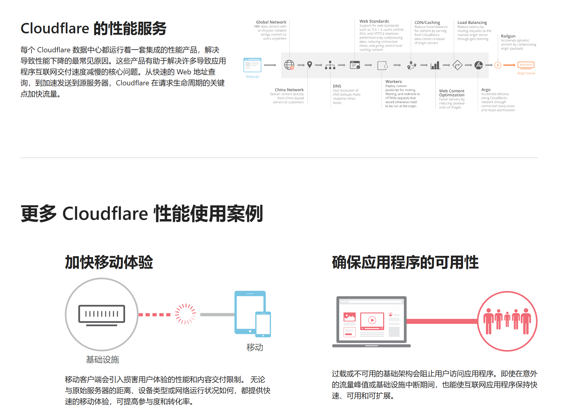 国外网站服务器加速 分享一款国外免费CDN，CloudFlare