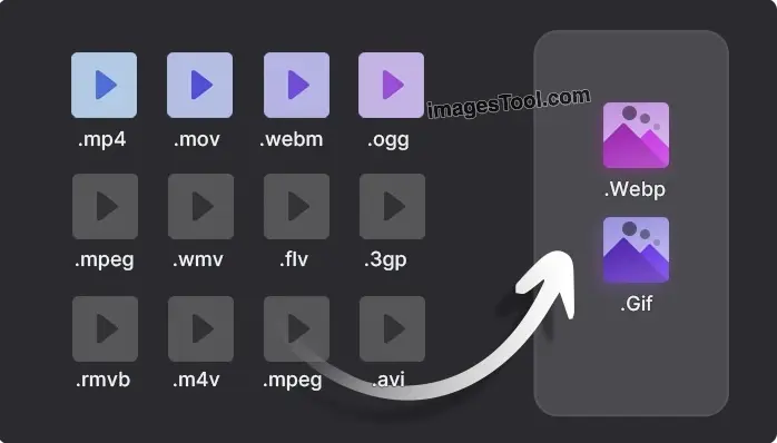 imagestool图片转换工具-无需上传文件也可在线处理图片