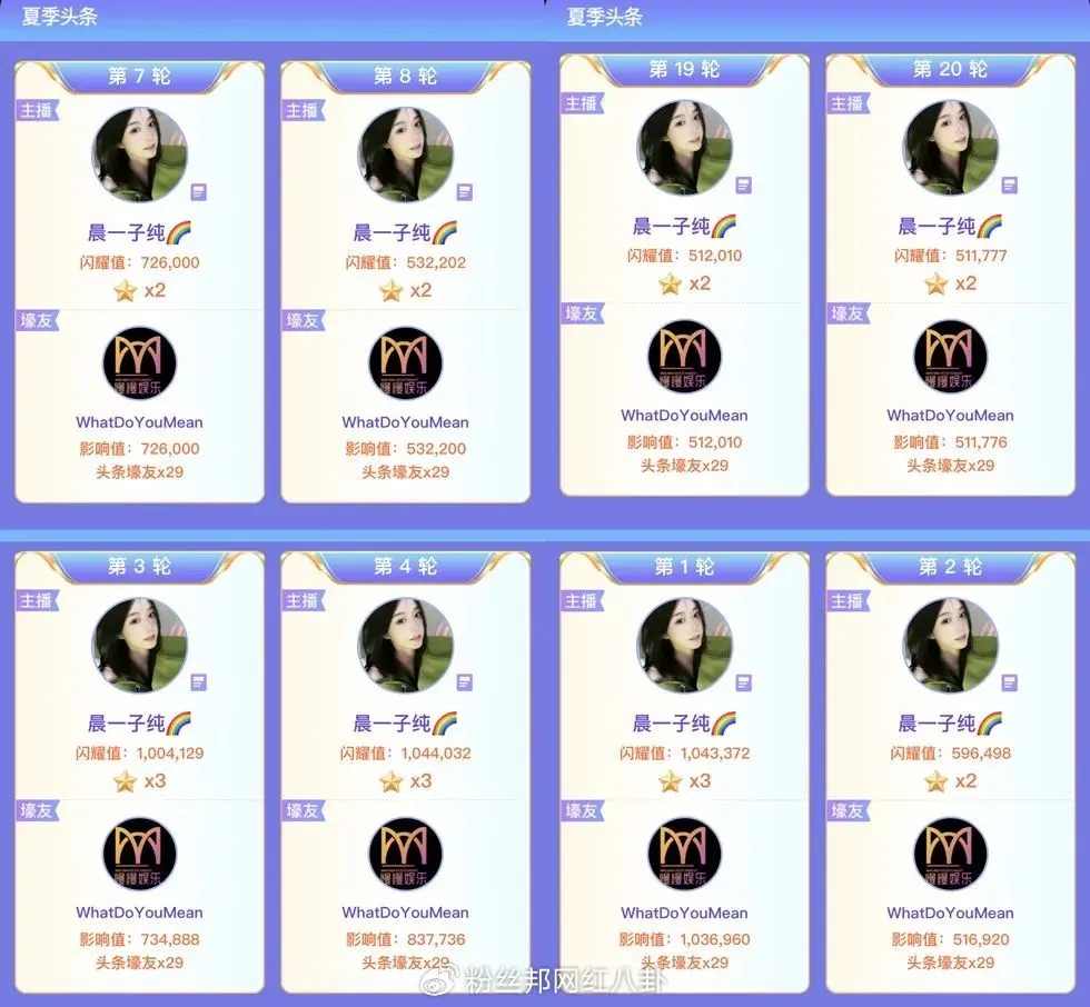 YY夏季头条大决战，晨一子纯卫冕“双冠”再创纪录 兰梦莎抢擂主