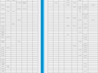 2023年2月显卡性能天梯图
