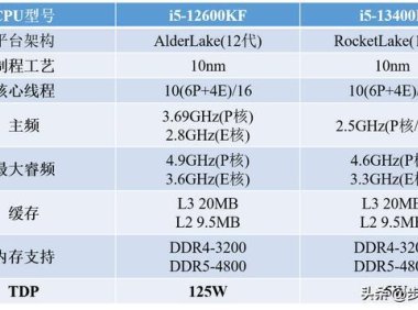 i5-12600KF VS i5-13400F，性能差多少该怎么选？