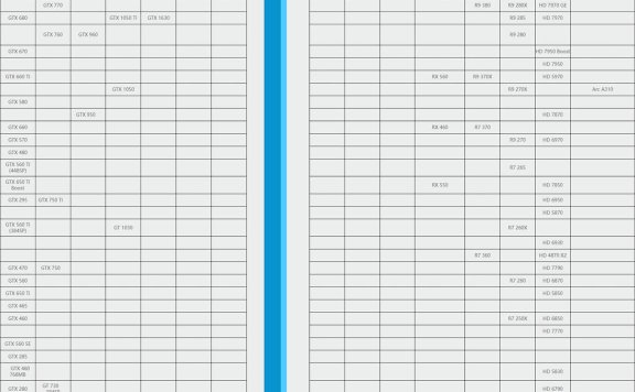 2023年2月显卡性能天梯图